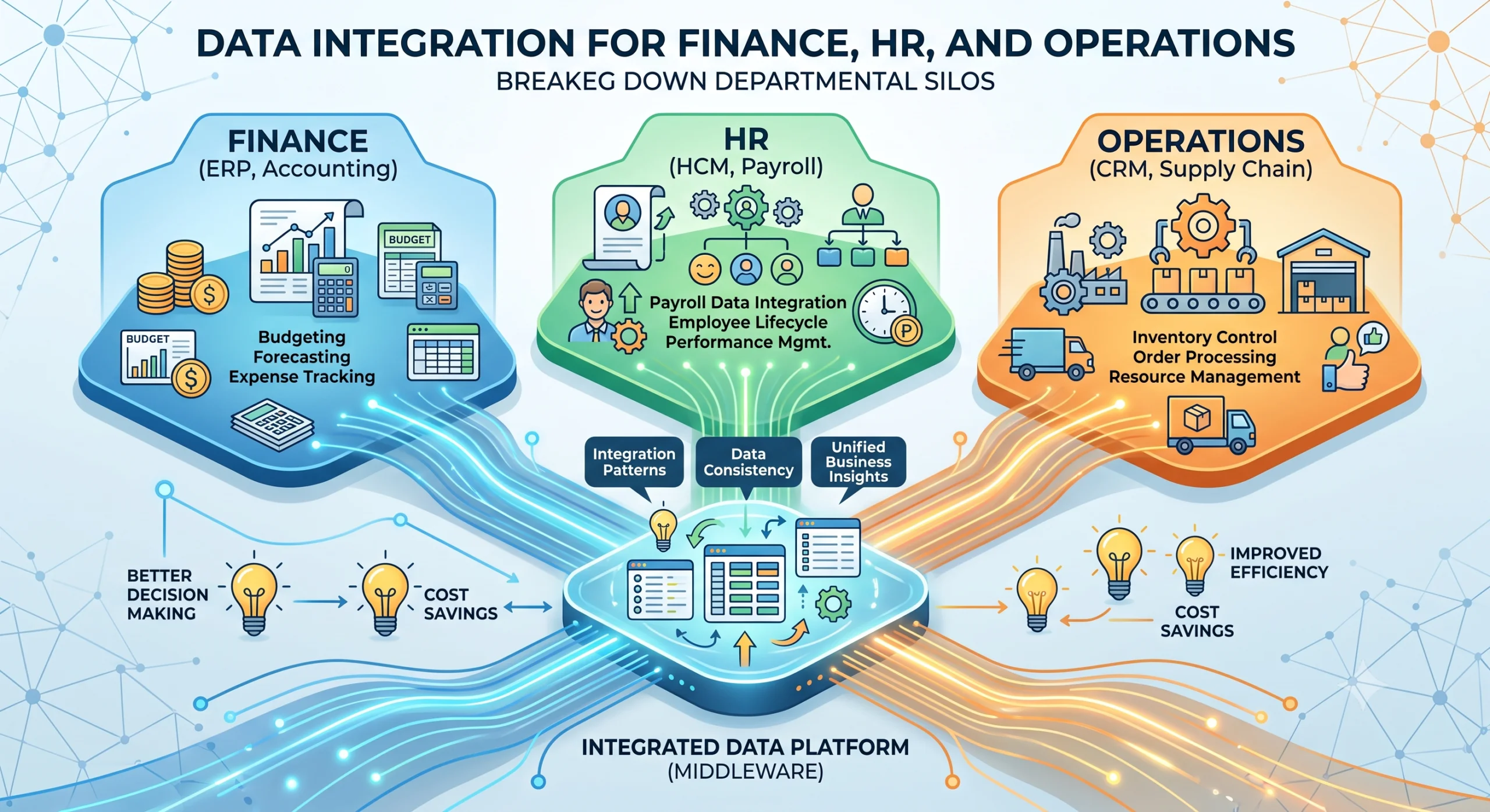Cross-Departmental Data Integration